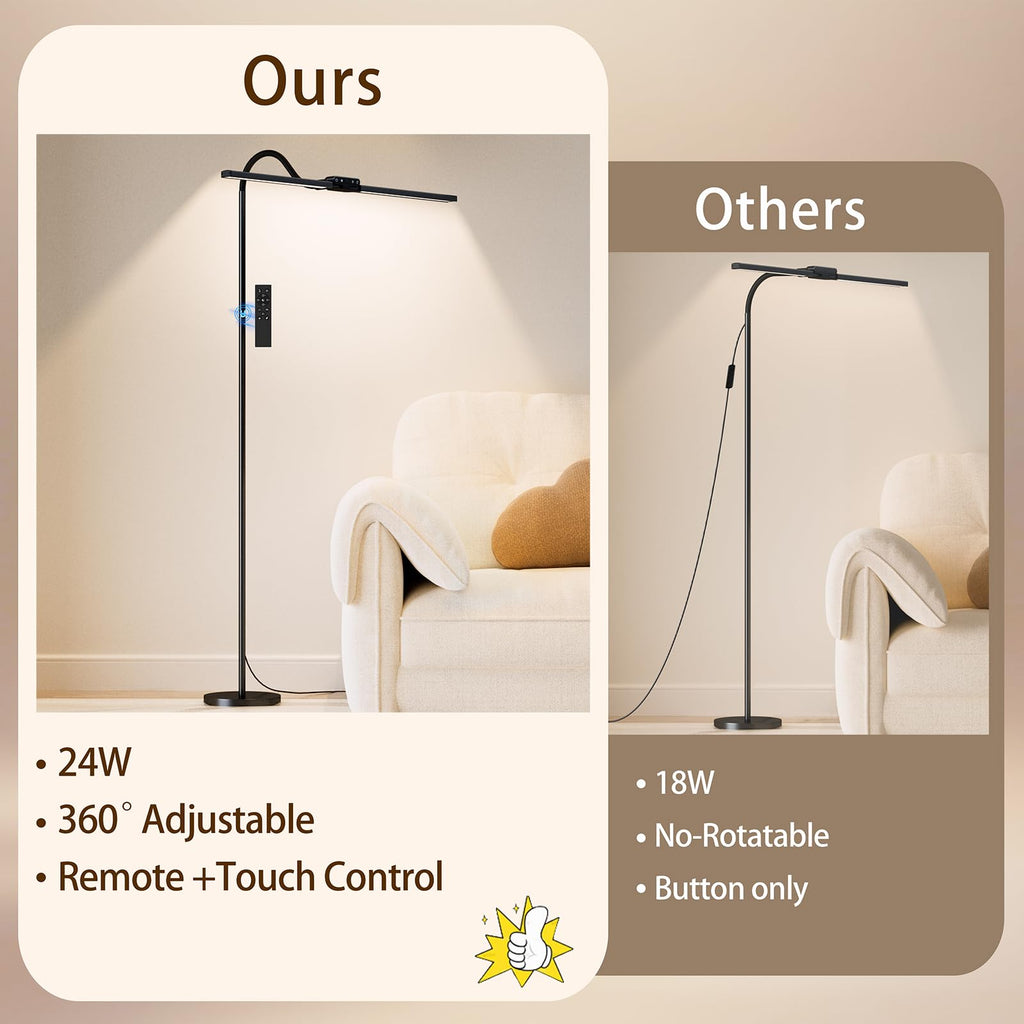SIBRILLE 24W Dual-Head Dimmable LED Floor Lamp