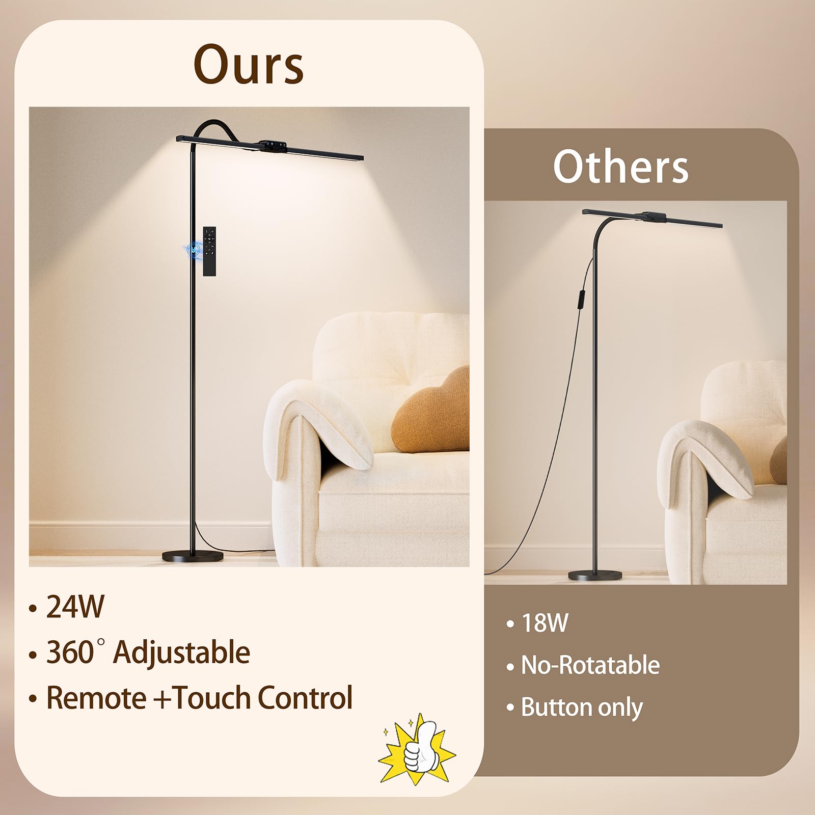 SIBRILLE 24W Dual-Head Dimmable LED Floor Lamp