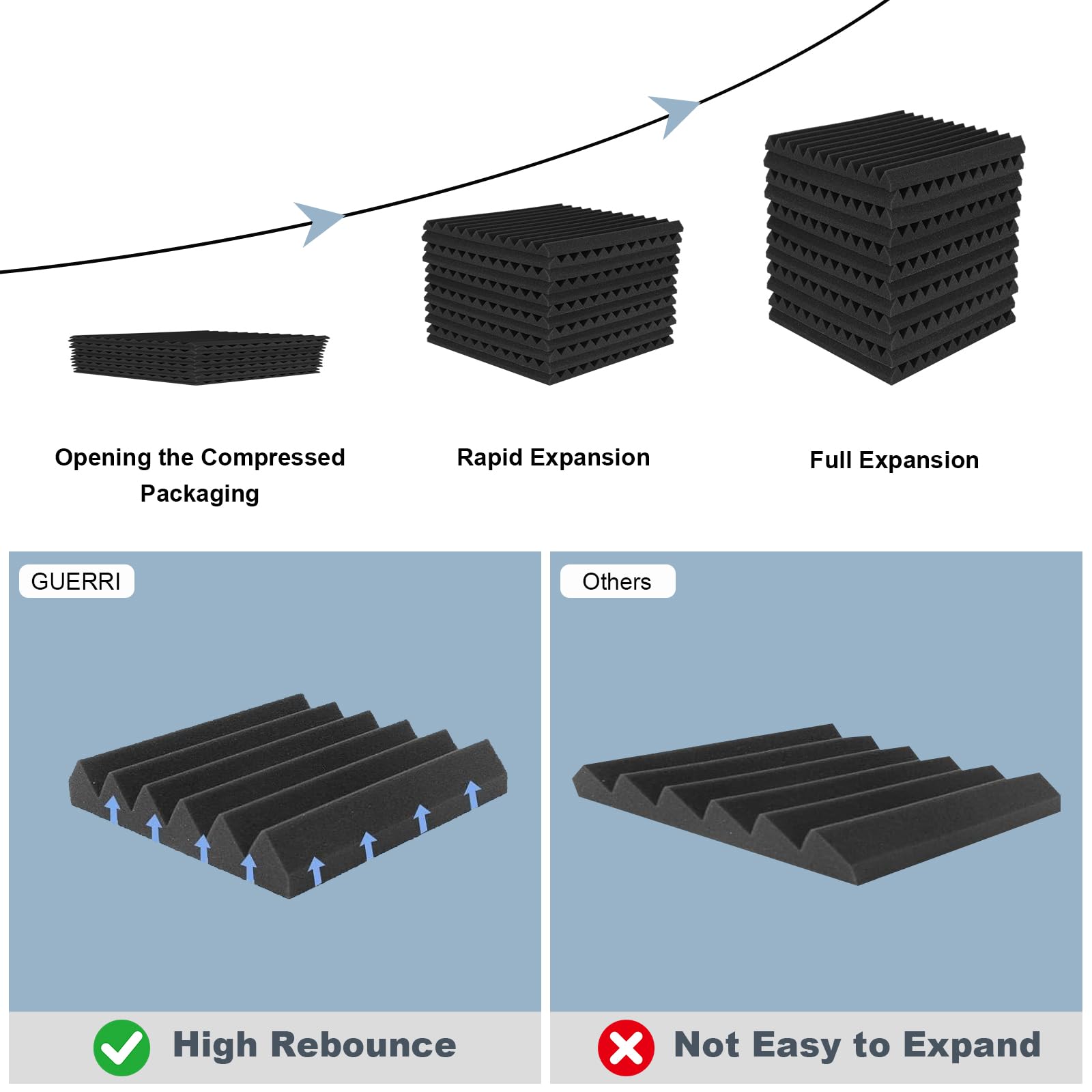 GUERRI Soundproof Acoustic Foam Panels for Office Walls