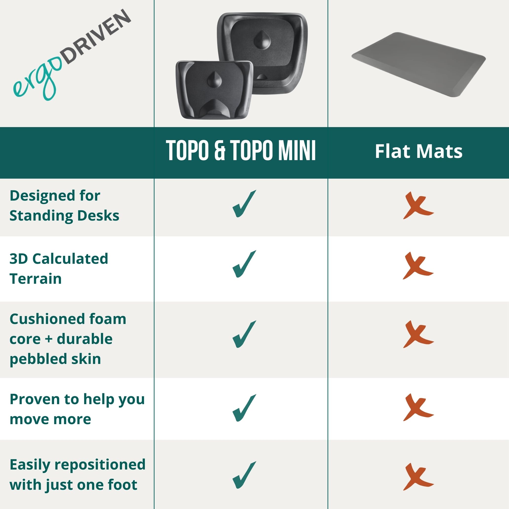 Ergodriven Topo Standing Desk Anti-Fatigue Mat