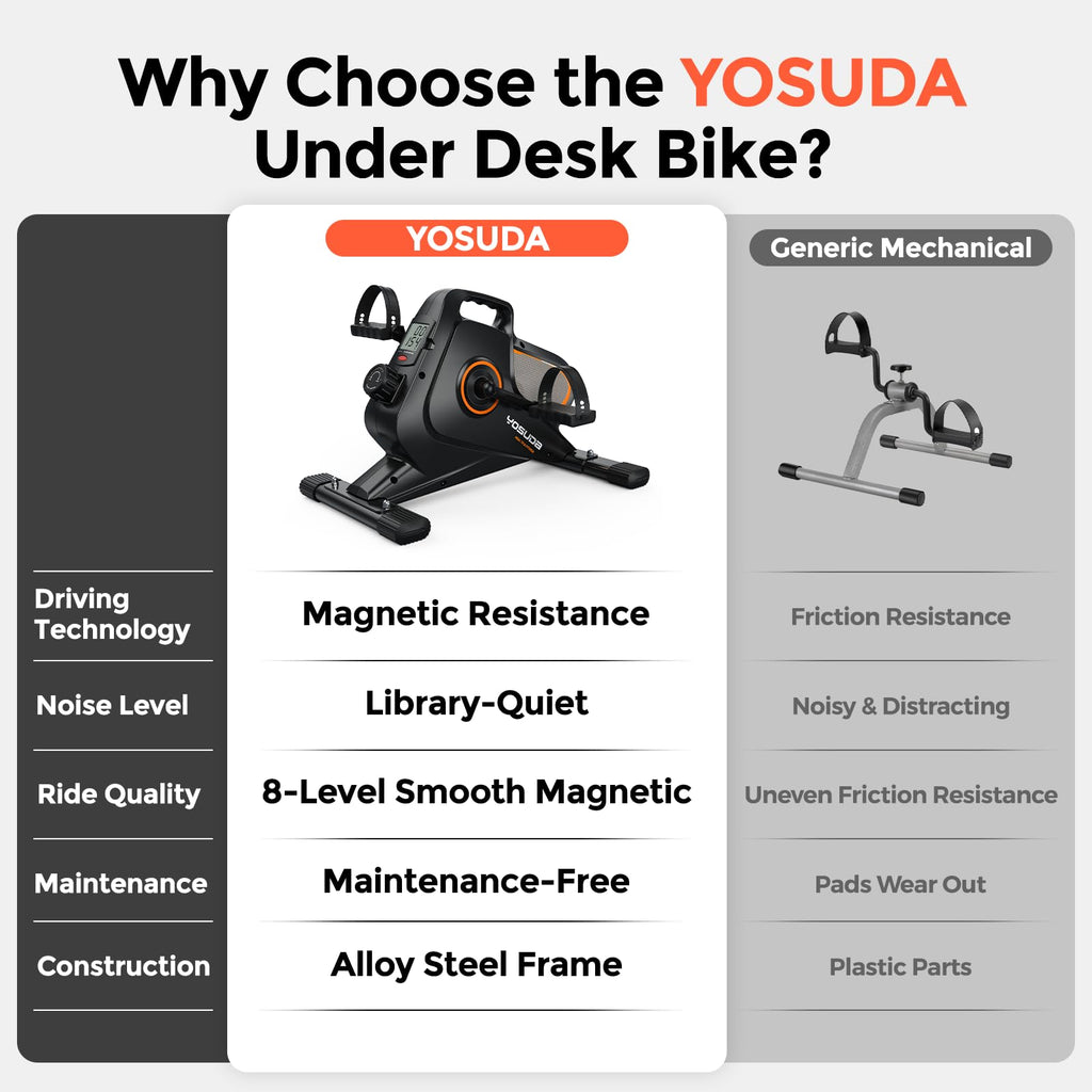 YOSUDA Under-Desk Exercise Bike with Bluetooth App