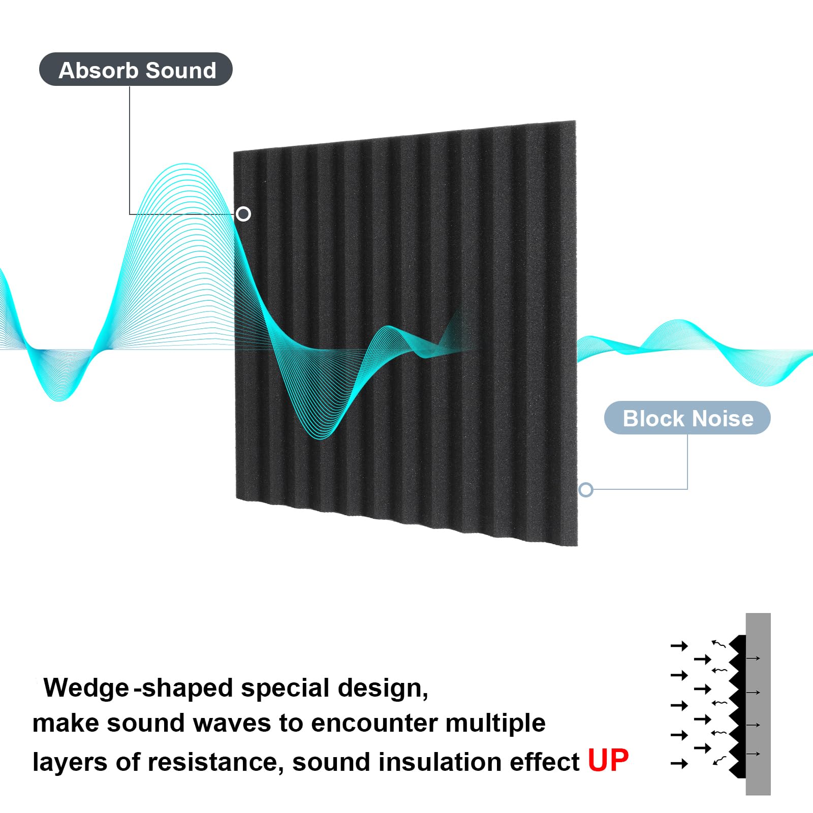 GUERRI Soundproof Acoustic Foam Panels for Office Walls