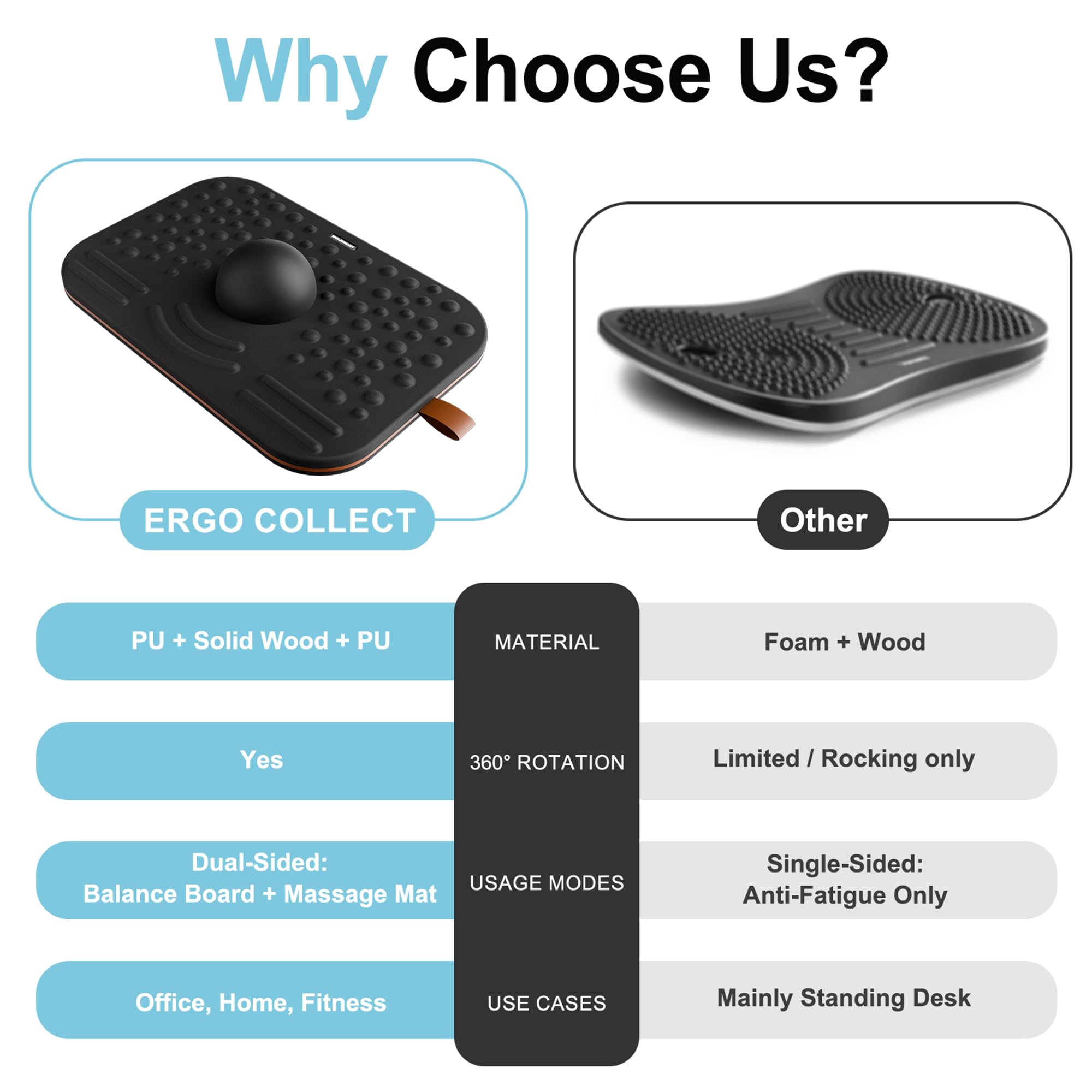 ERGO COLLECT 2-in-1 Standing Desk Balance Board & Foot Mat