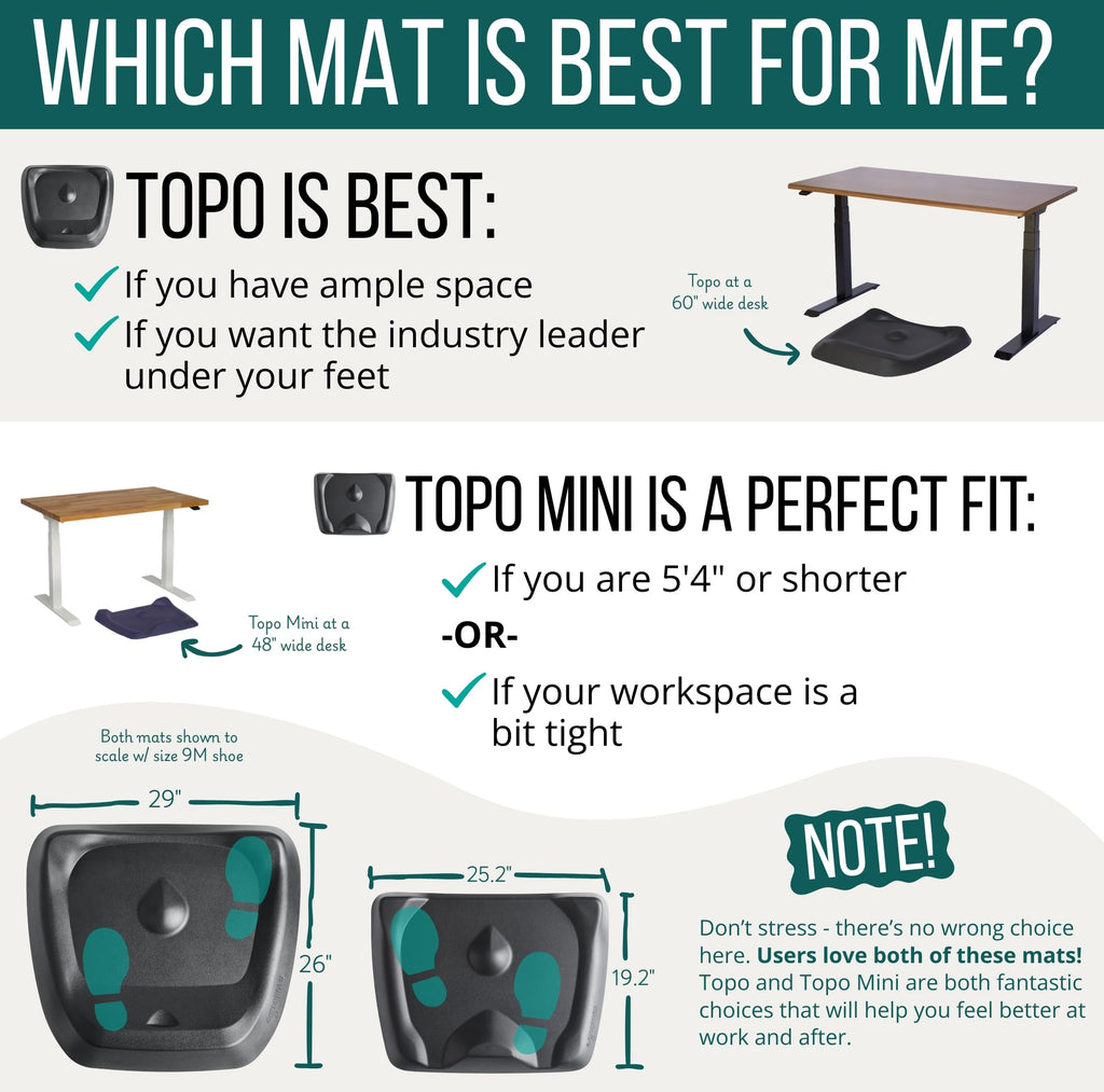 Ergodriven Topo Standing Desk Anti-Fatigue Mat